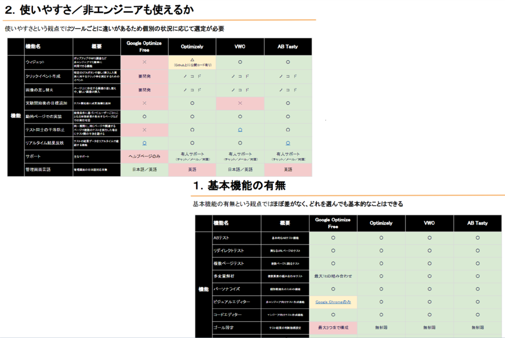 比較表 比較表