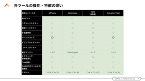 各ツールの機能・特徴の違い