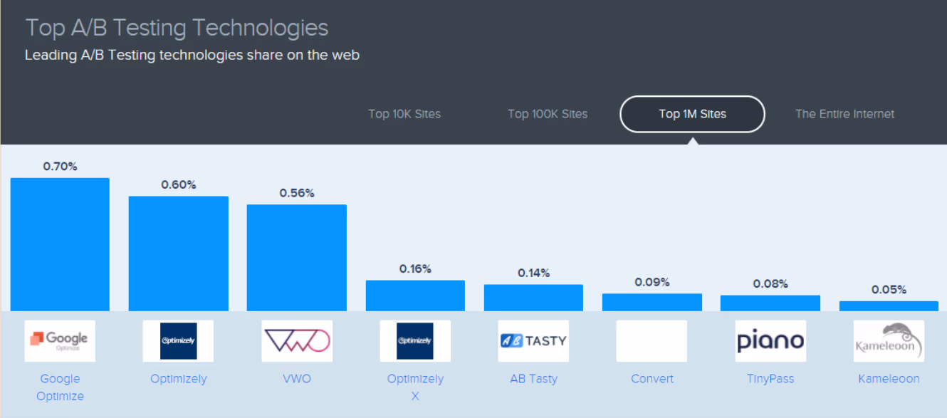 abtest-tool-comparison-03 abtest-tool-comparison-03