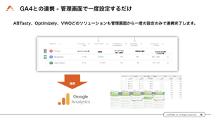 GA4との連携